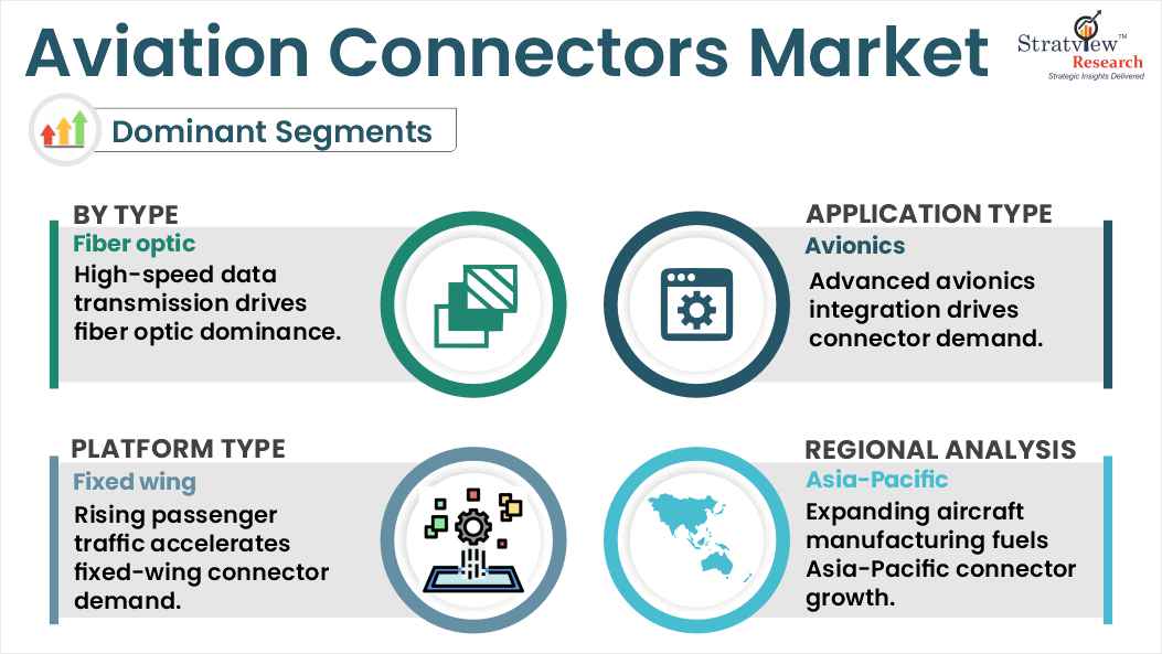 aviation connectors market segments